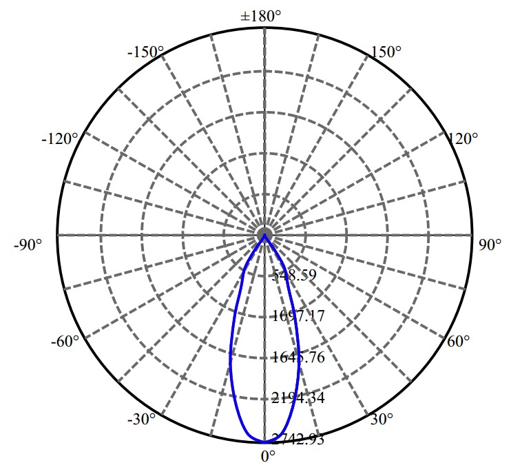 Nata Lighting Company Limited -  CLU026 2-1682-M